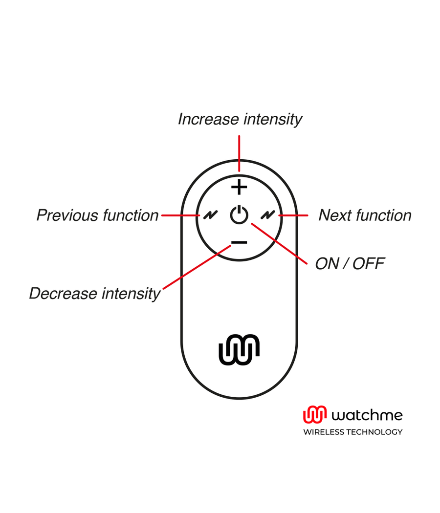 WATCHME - UNIVERSAL CONTROL FERNBEDIENUNG SCHWARZ
