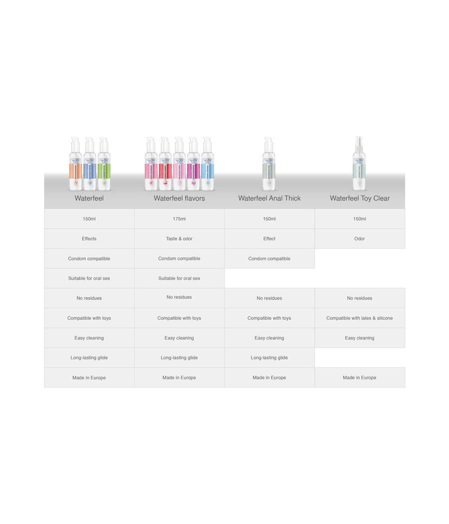 WATERFEEL - LUBRIFICANTE NATURALE 175 ML