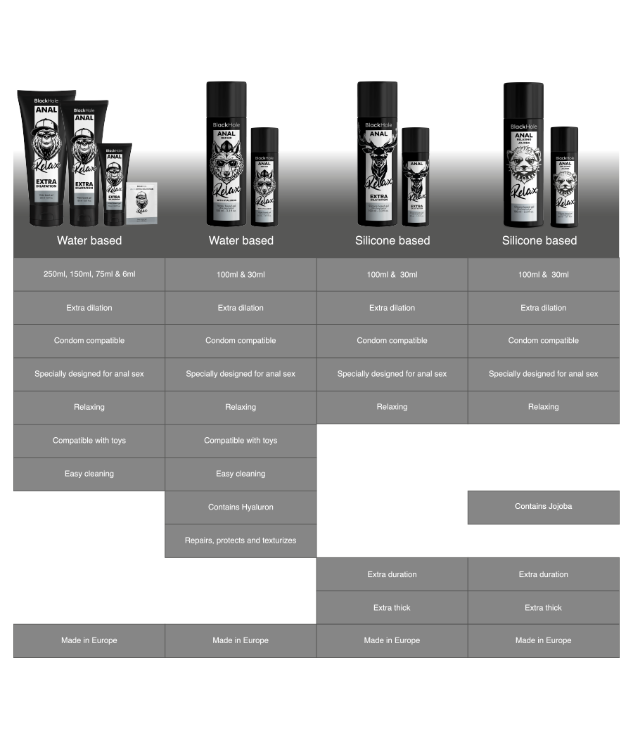 BLACK HOLE - RELAXANTE ANAL JOJOBA RELAX BASE DE SILICONE 30 ML
