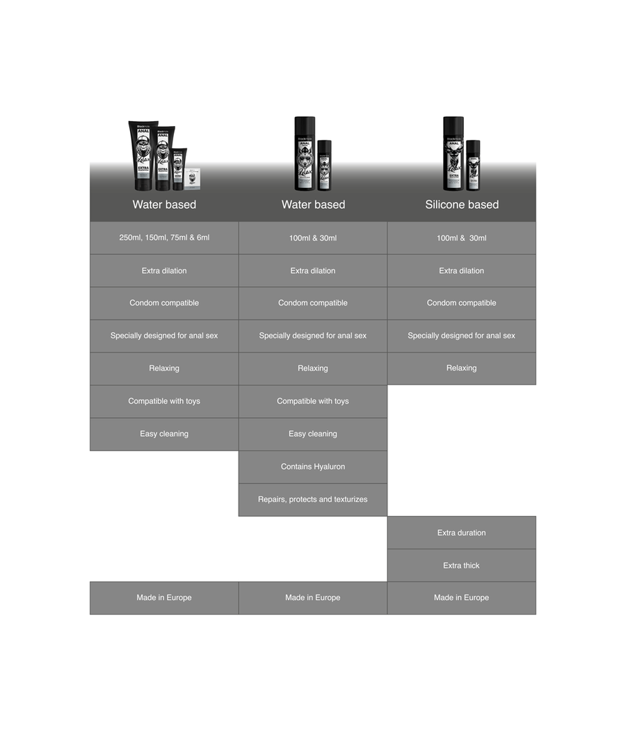 BLACK HOLE - WATER BASE GEL ANAL DILATION 250 ML