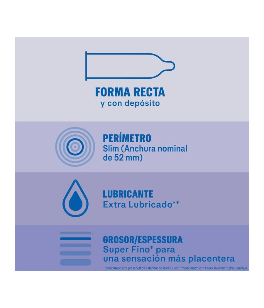 DUREX - PRESERVATIVOS INVISÍVEIS EXTRA LUBRIFICADOS 12 UNIDADES