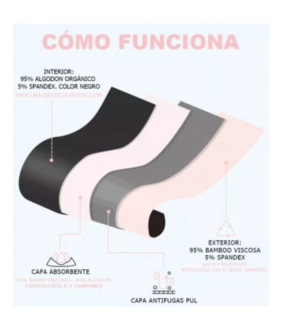 IRISANA - CALCINHAS MENSTRUAIS TAMANHO XXL